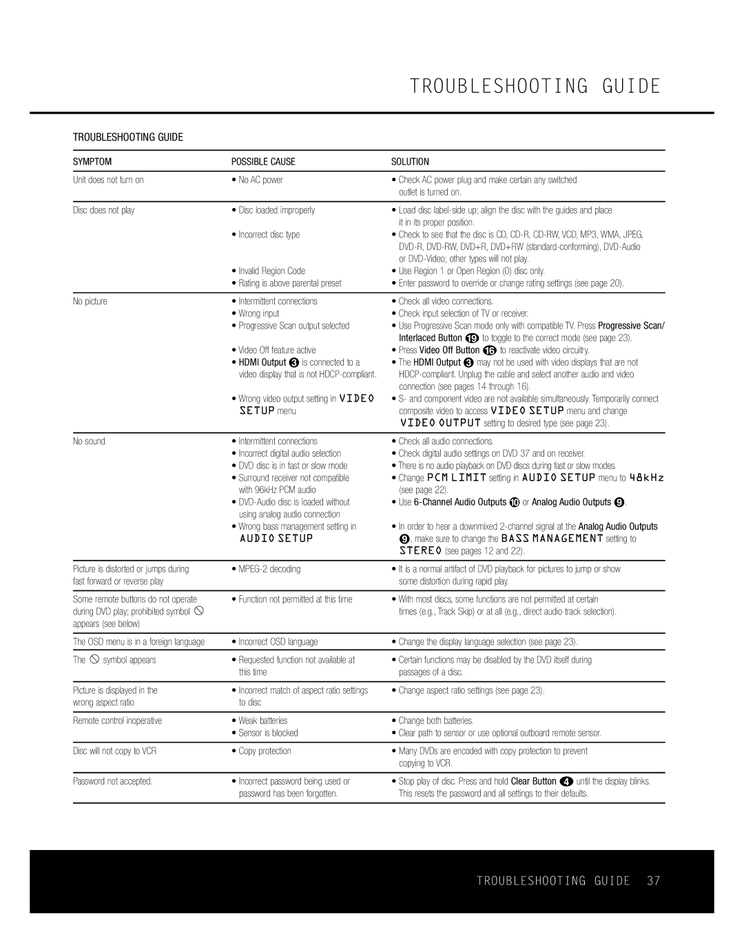 Harman-Kardon DVD 37 owner manual It in its proper position, Incorrect disc type, Or DVD-Video other types will not play 