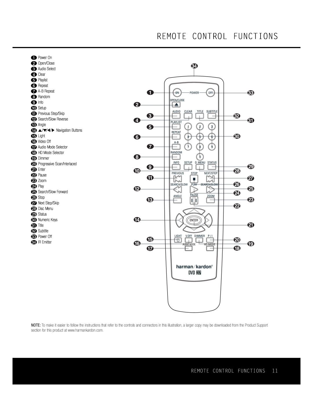 Harman-Kardon DVD 37 owner manual Remote Control Functions, X 0W 