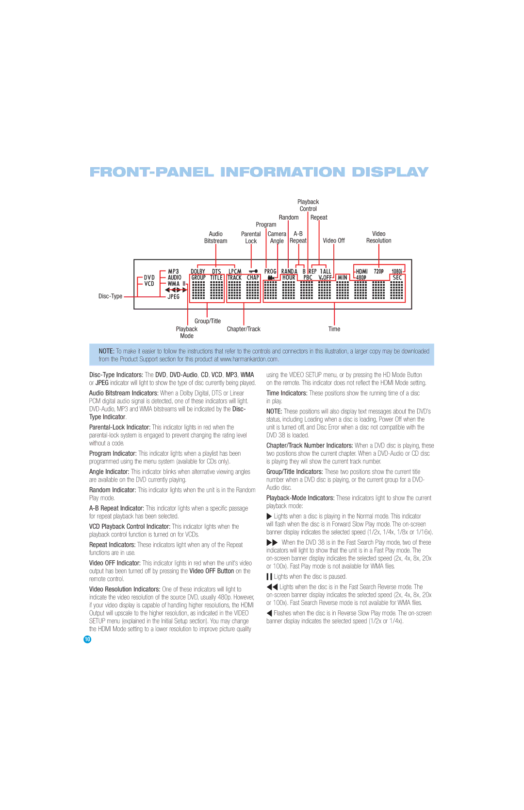 Harman-Kardon DVD 38 manual FRONT-PANEL Information Display, ± Lights when the disc is paused, Angle Repeat 