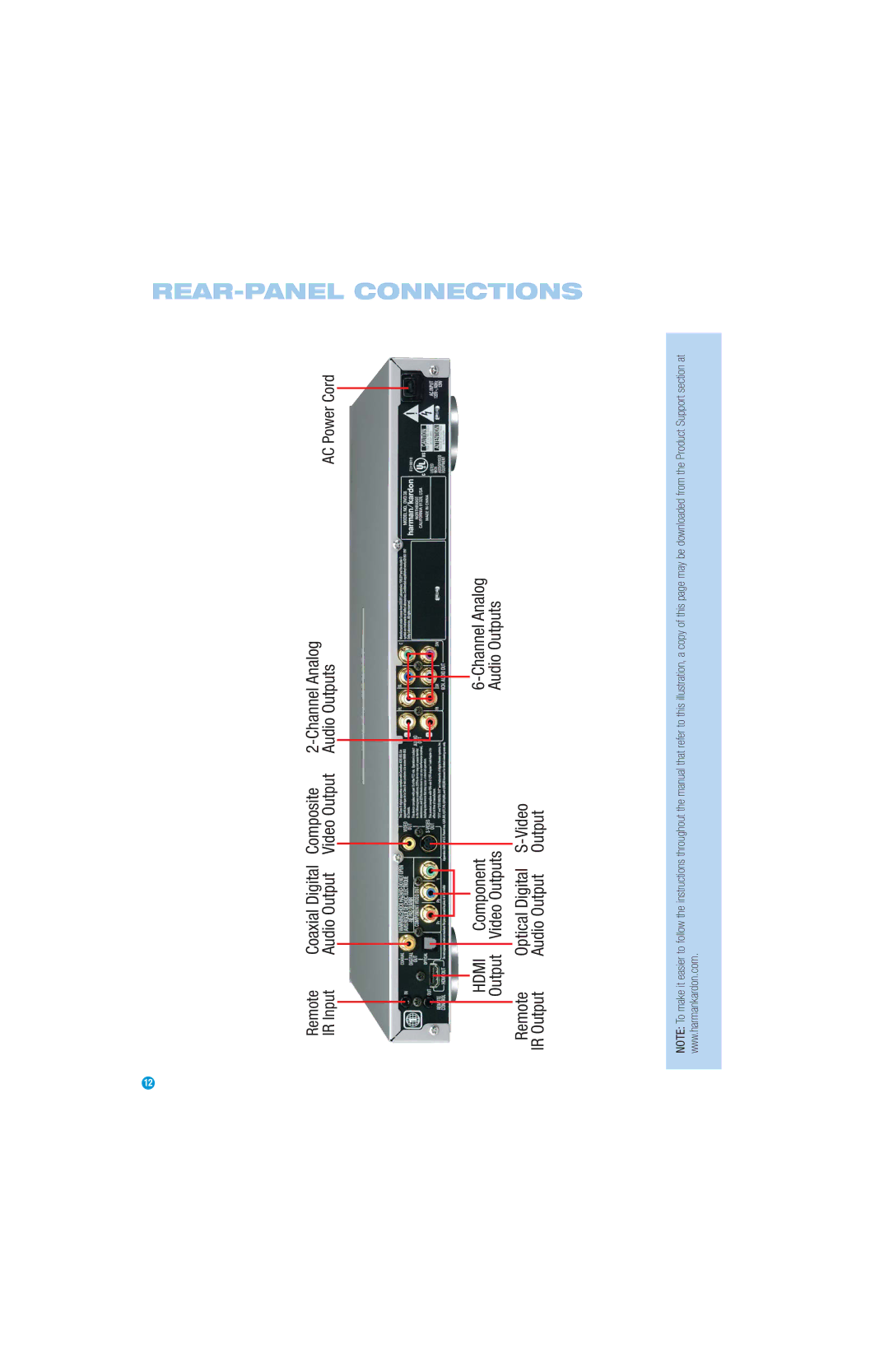 Harman-Kardon DVD 38 manual Remote Coaxial Digital, IR Input 