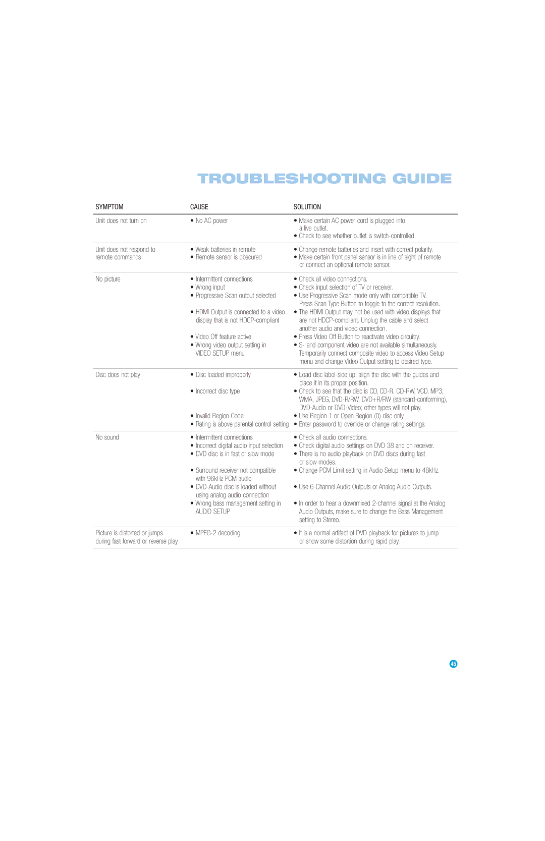 Harman-Kardon DVD 38 manual Troubleshooting Guide 