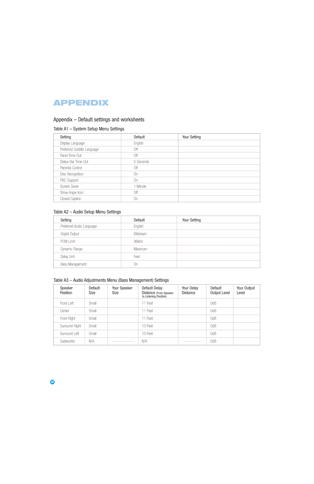 Harman-Kardon DVD 38 manual Appendix Default settings and worksheets, Table A1 System Setup Menu Settings 