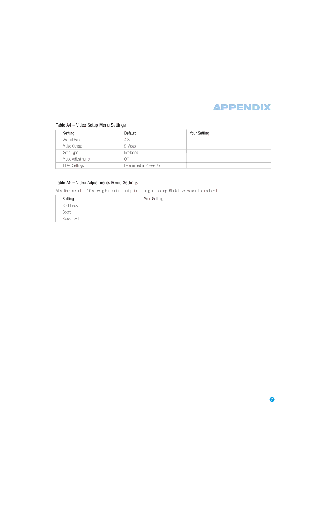 Harman-Kardon DVD 38 manual Table A4 Video Setup Menu Settings, Table A5 Video Adjustments Menu Settings 