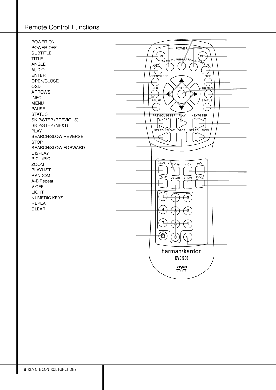 Harman-Kardon DVD 506 owner manual Zoom N Playlist O Random P A-B Repeat, Remote Control Functions 