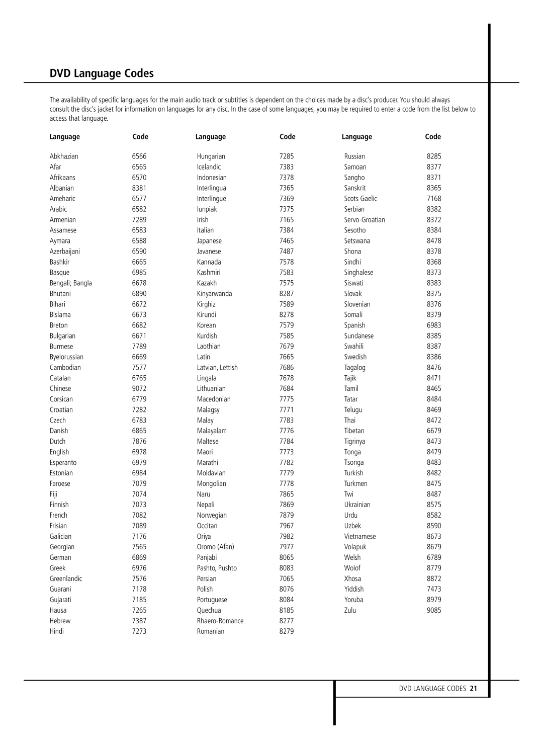 Harman-Kardon DVD22B owner manual DVD Language Codes 