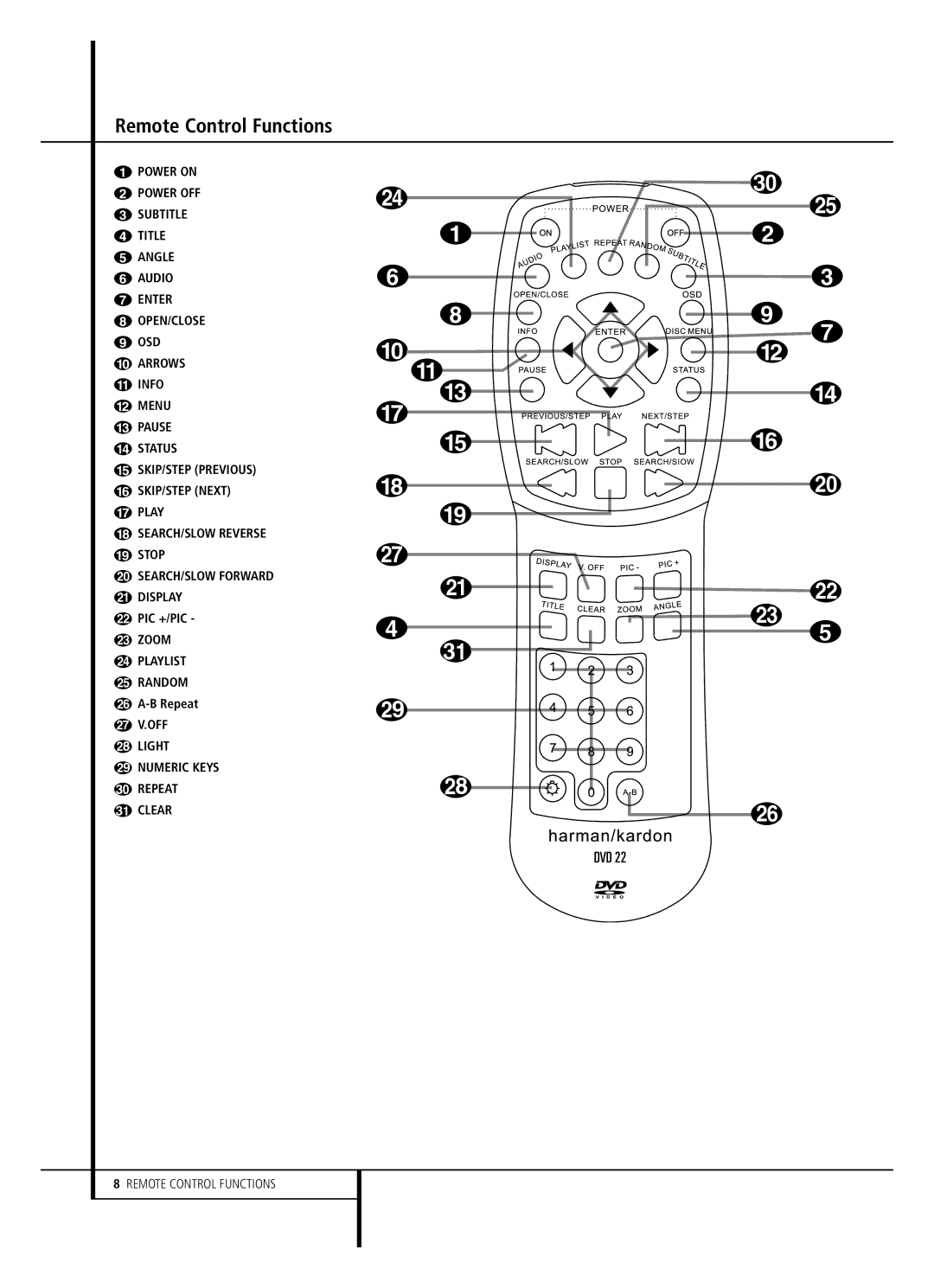 Harman-Kardon DVD22B owner manual B Repeat, Remote Control Functions 