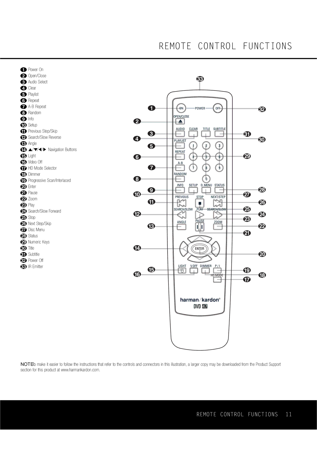 Harman-Kardon DVD47 owner manual Remote Control Functions, ⁄/¤/‹/ › Navigation Buttons E Light Video Off 