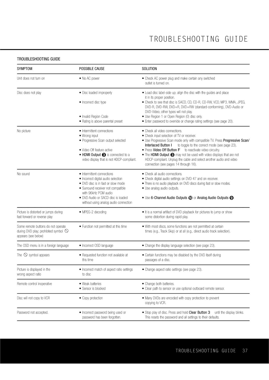 Harman-Kardon DVD47 owner manual Troubleshooting Guide, Symptom, Solution 