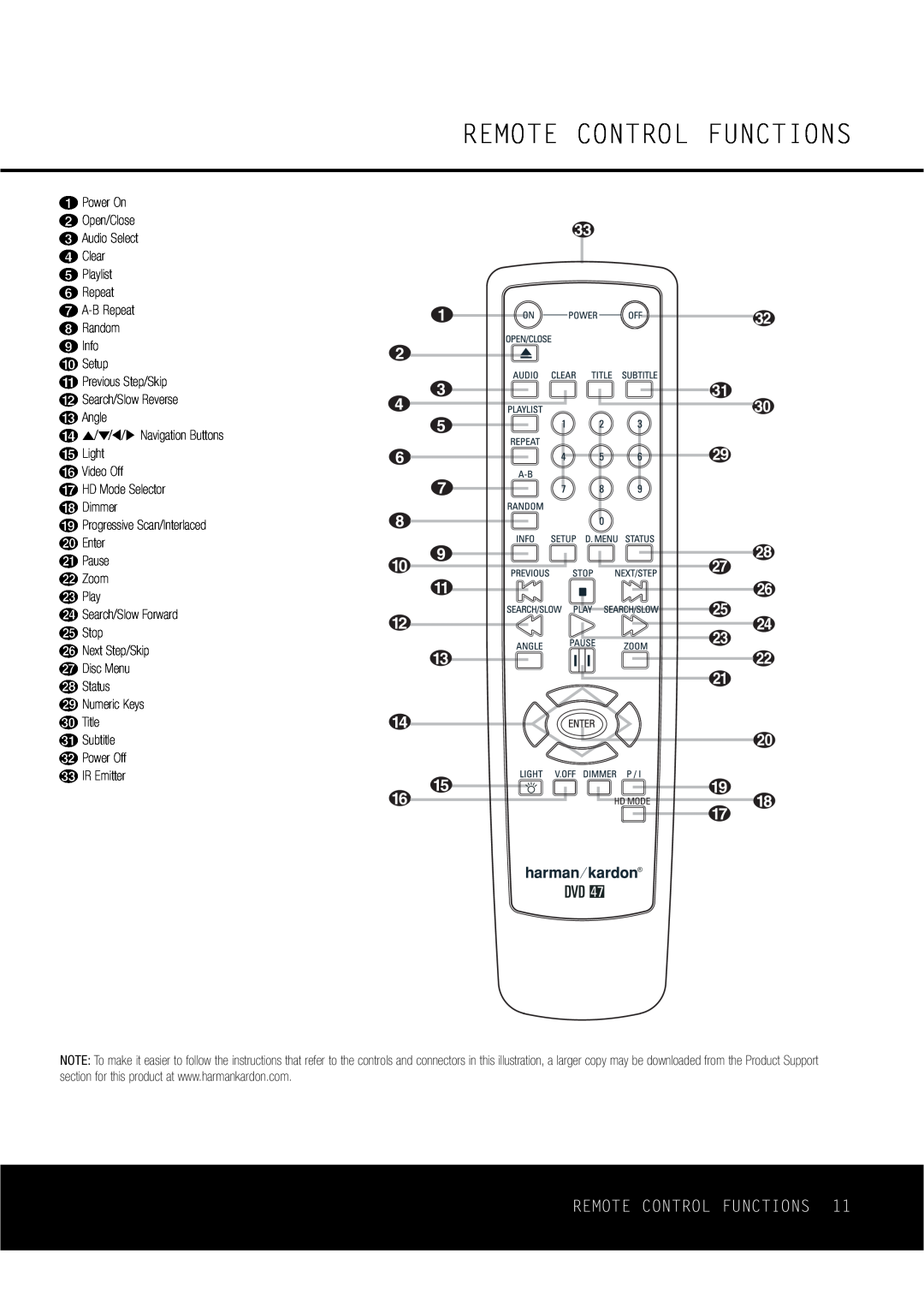 Harman-Kardon DVD47 owner manual Remote Control Functions, 0 1 2 