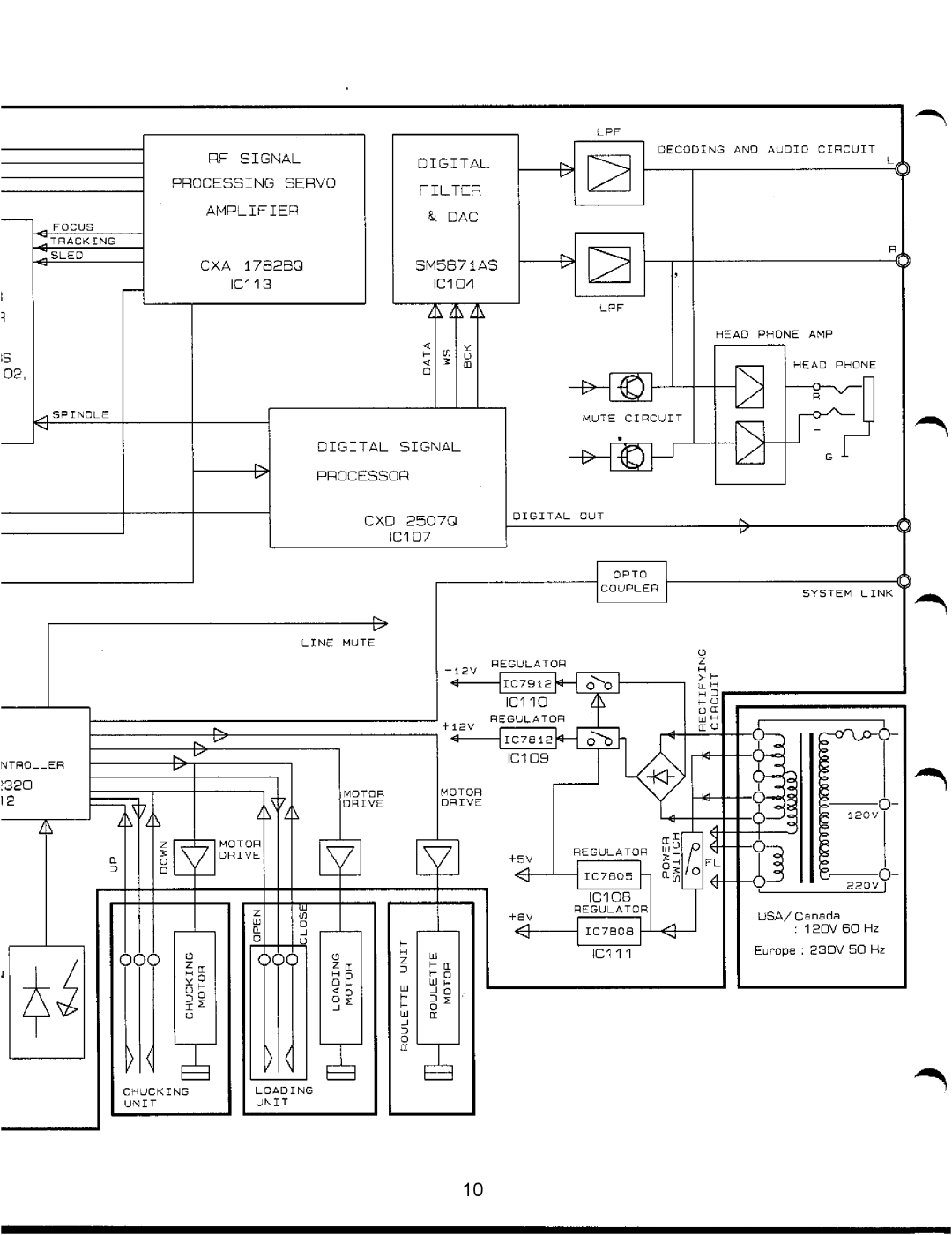 Harman-Kardon FL8300 service manual 