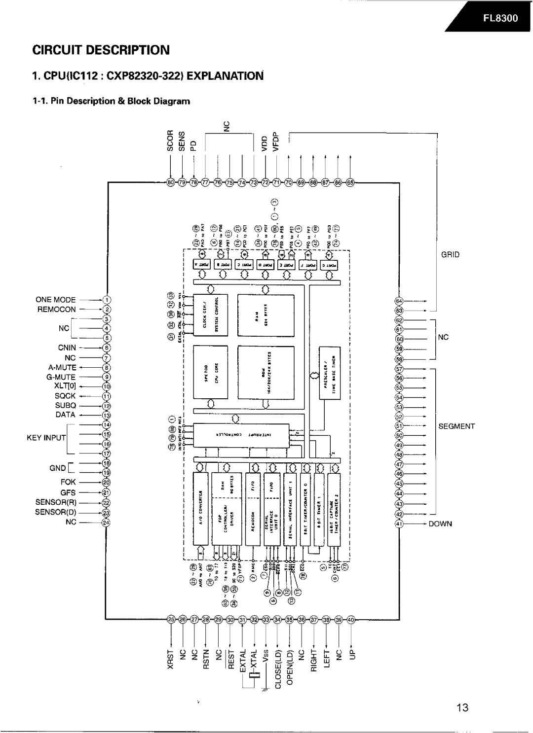 Harman-Kardon FL8300 service manual 