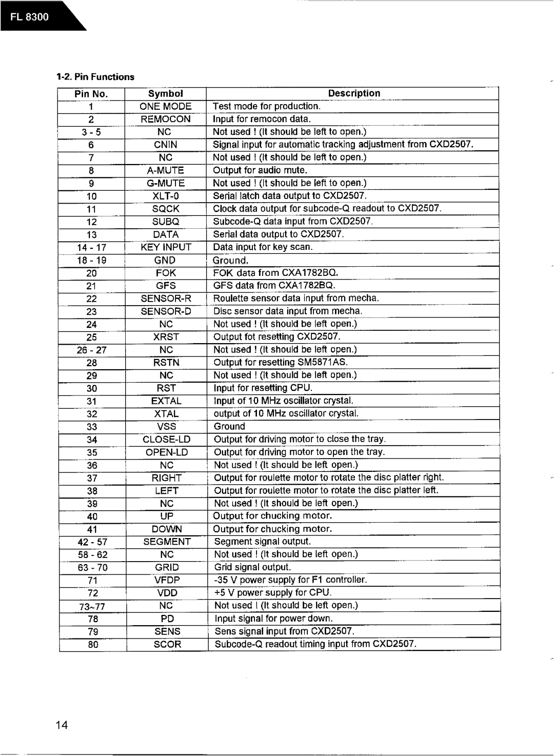 Harman-Kardon FL8300 service manual 