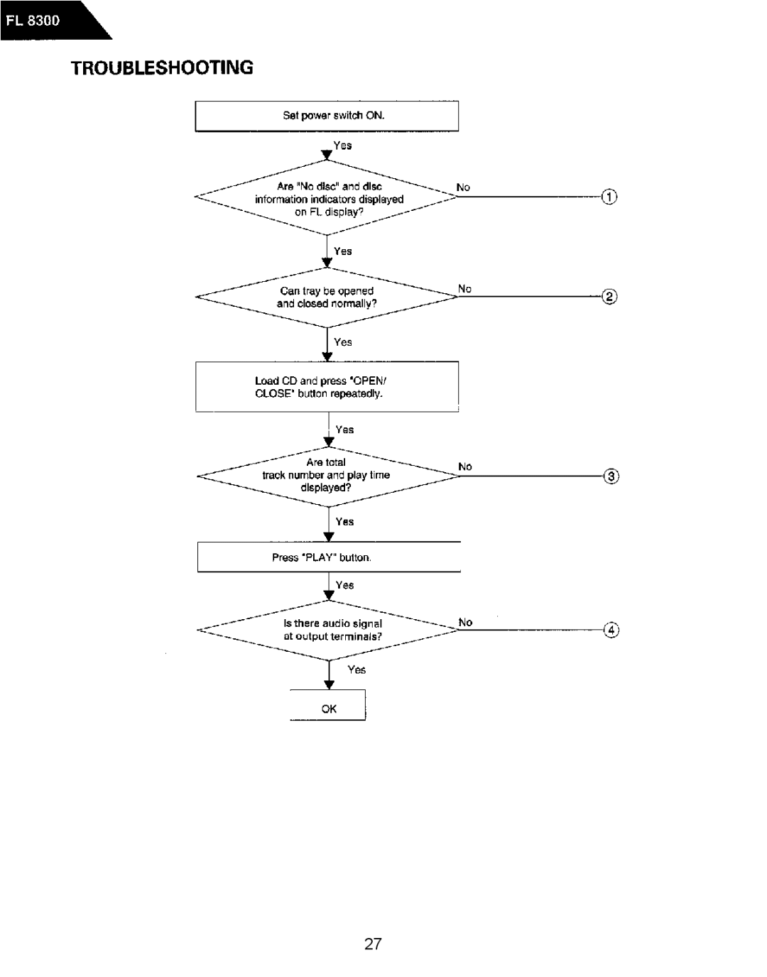 Harman-Kardon FL8300 service manual 