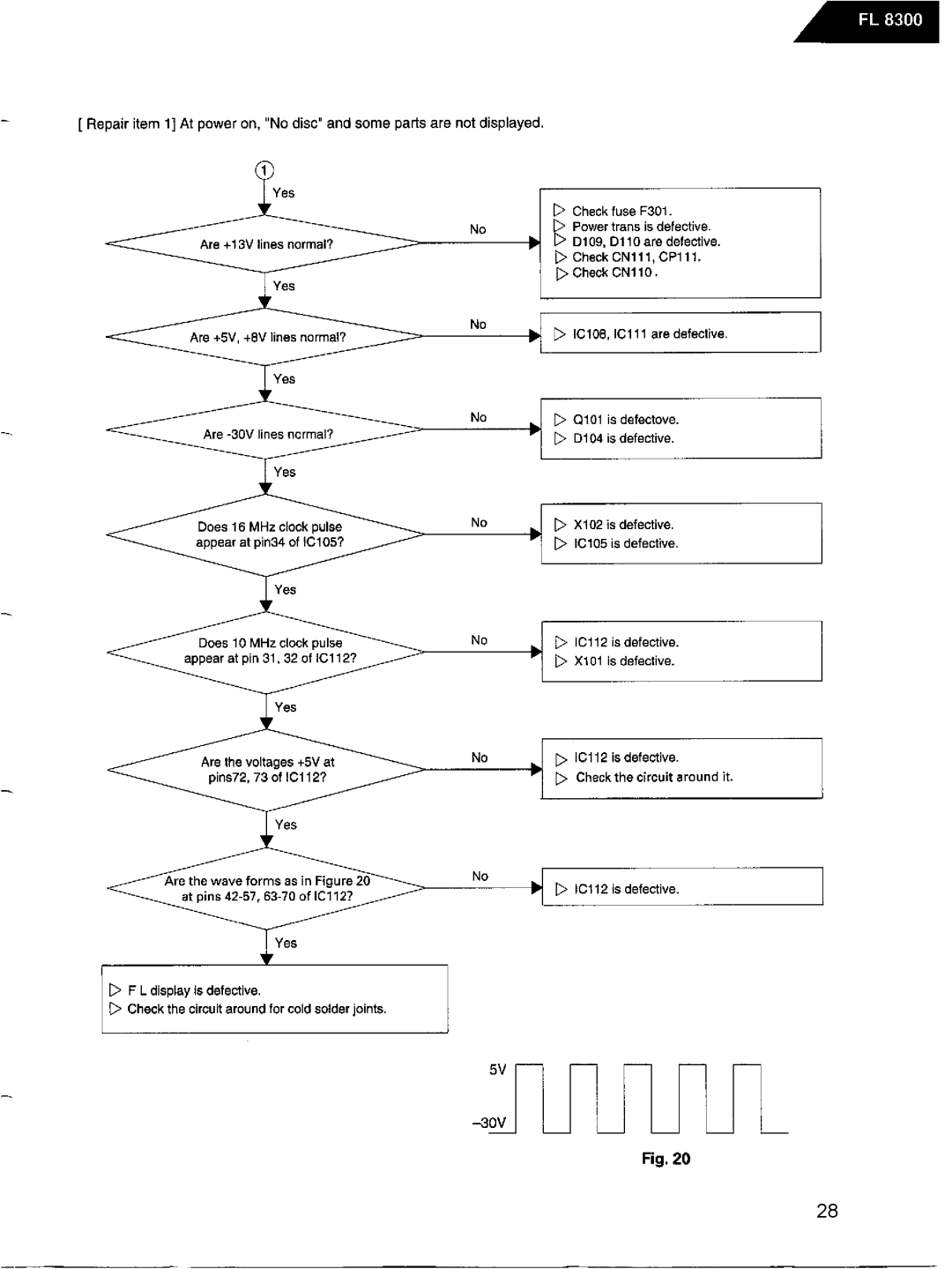 Harman-Kardon FL8300 service manual 