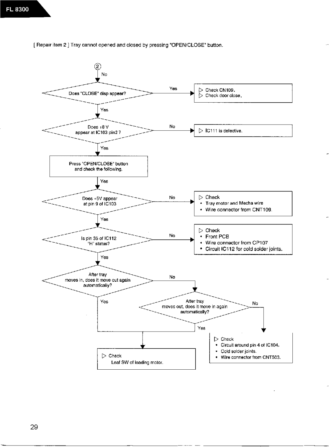 Harman-Kardon FL8300 service manual 