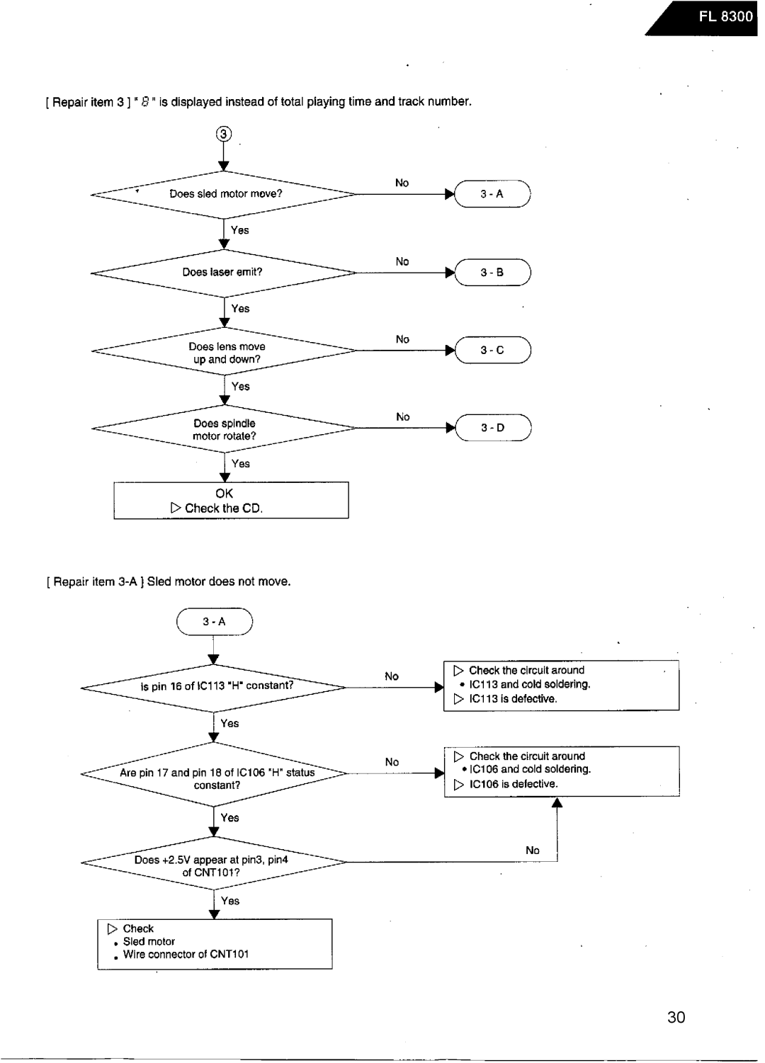 Harman-Kardon FL8300 service manual 