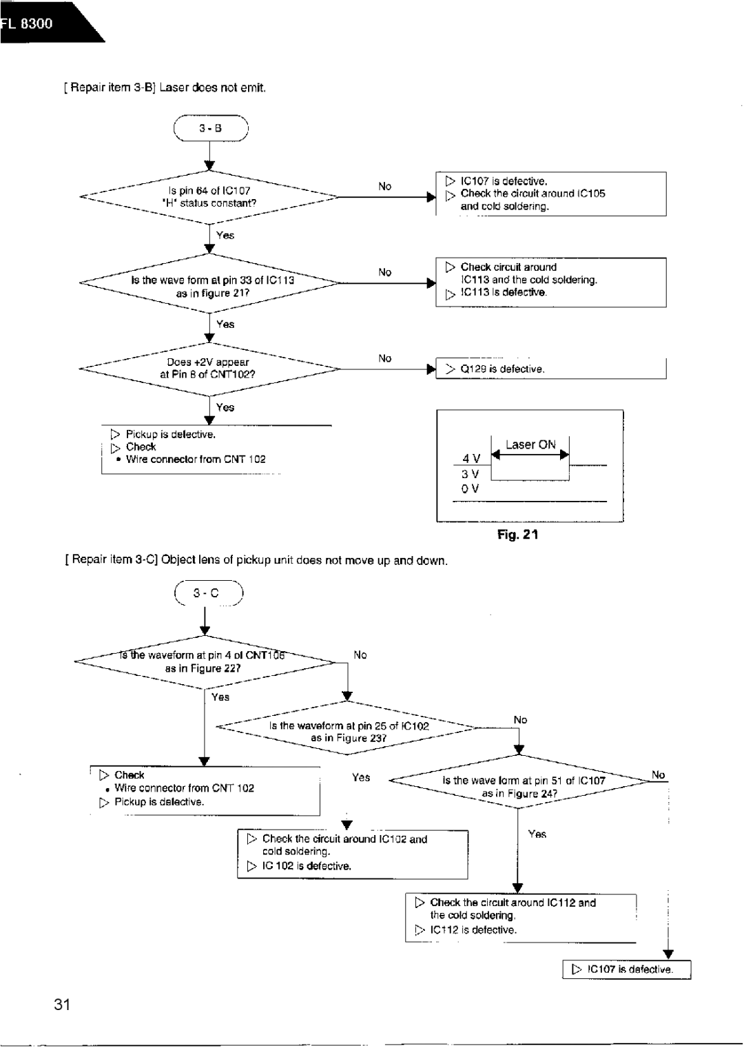 Harman-Kardon FL8300 service manual 