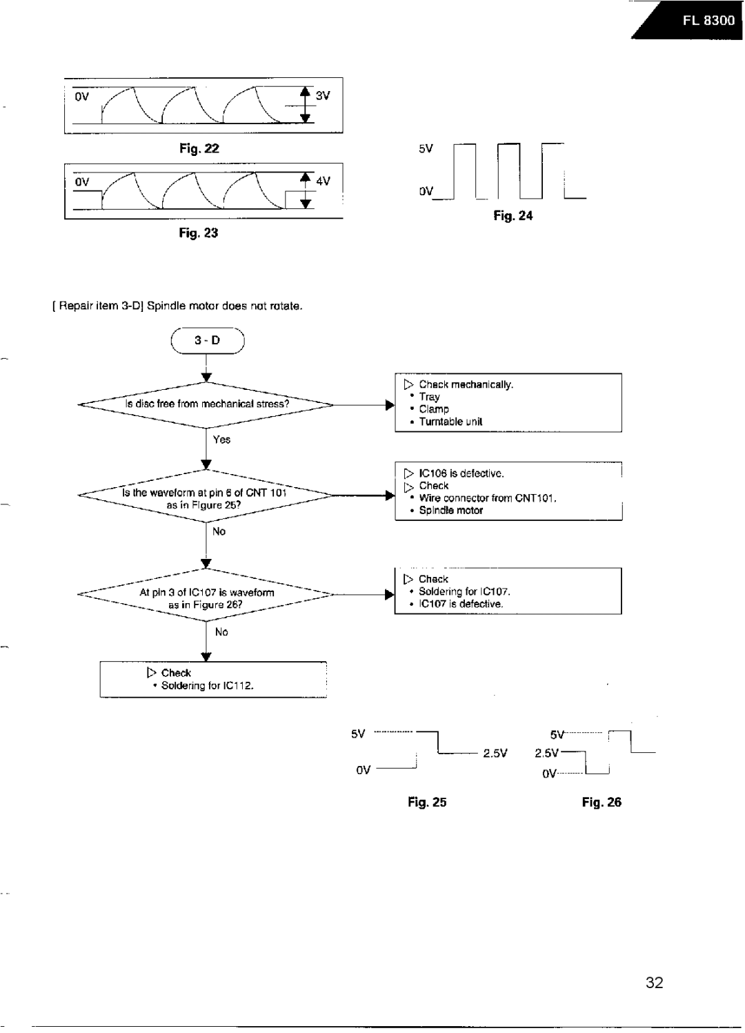 Harman-Kardon FL8300 service manual 