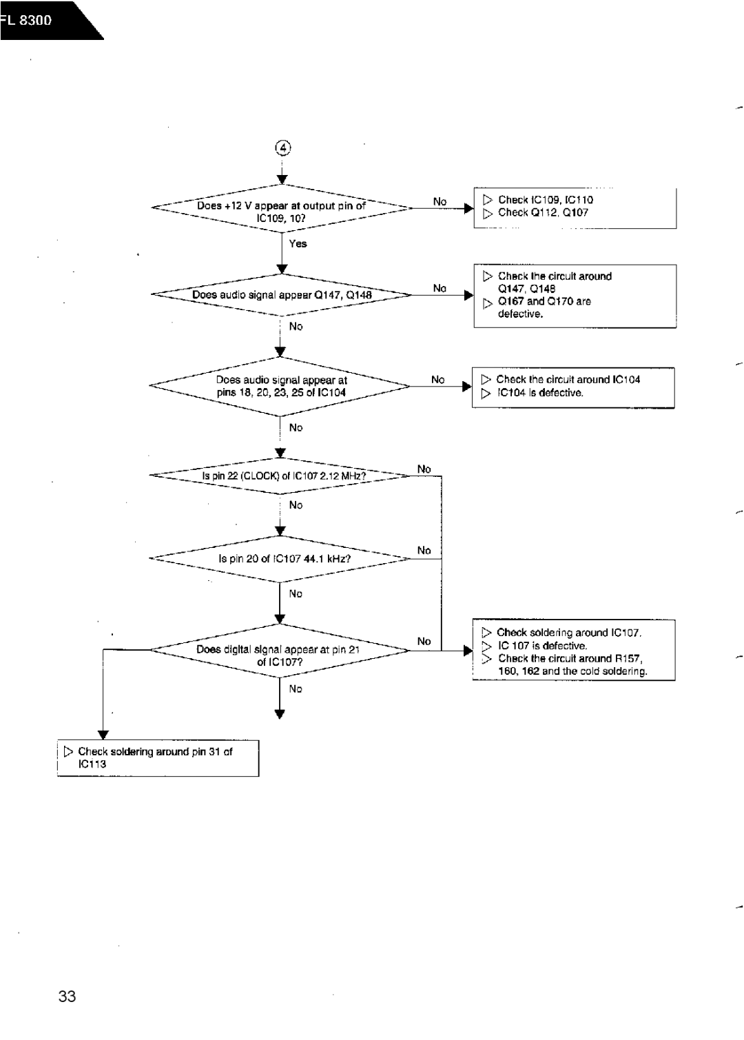 Harman-Kardon FL8300 service manual 