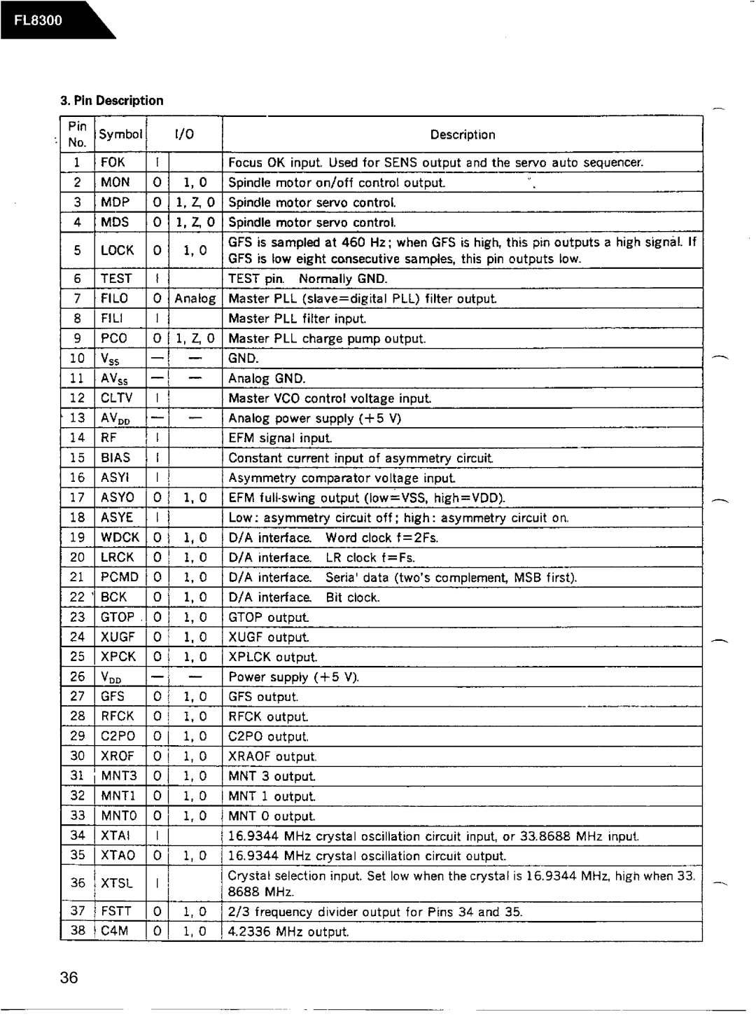 Harman-Kardon FL8300 service manual 