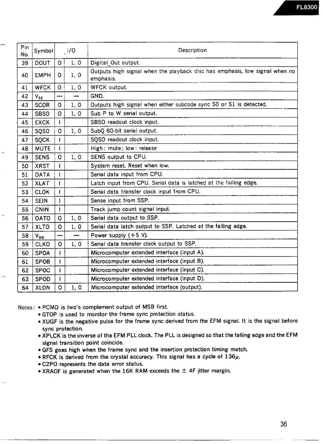 Harman-Kardon FL8300 service manual 