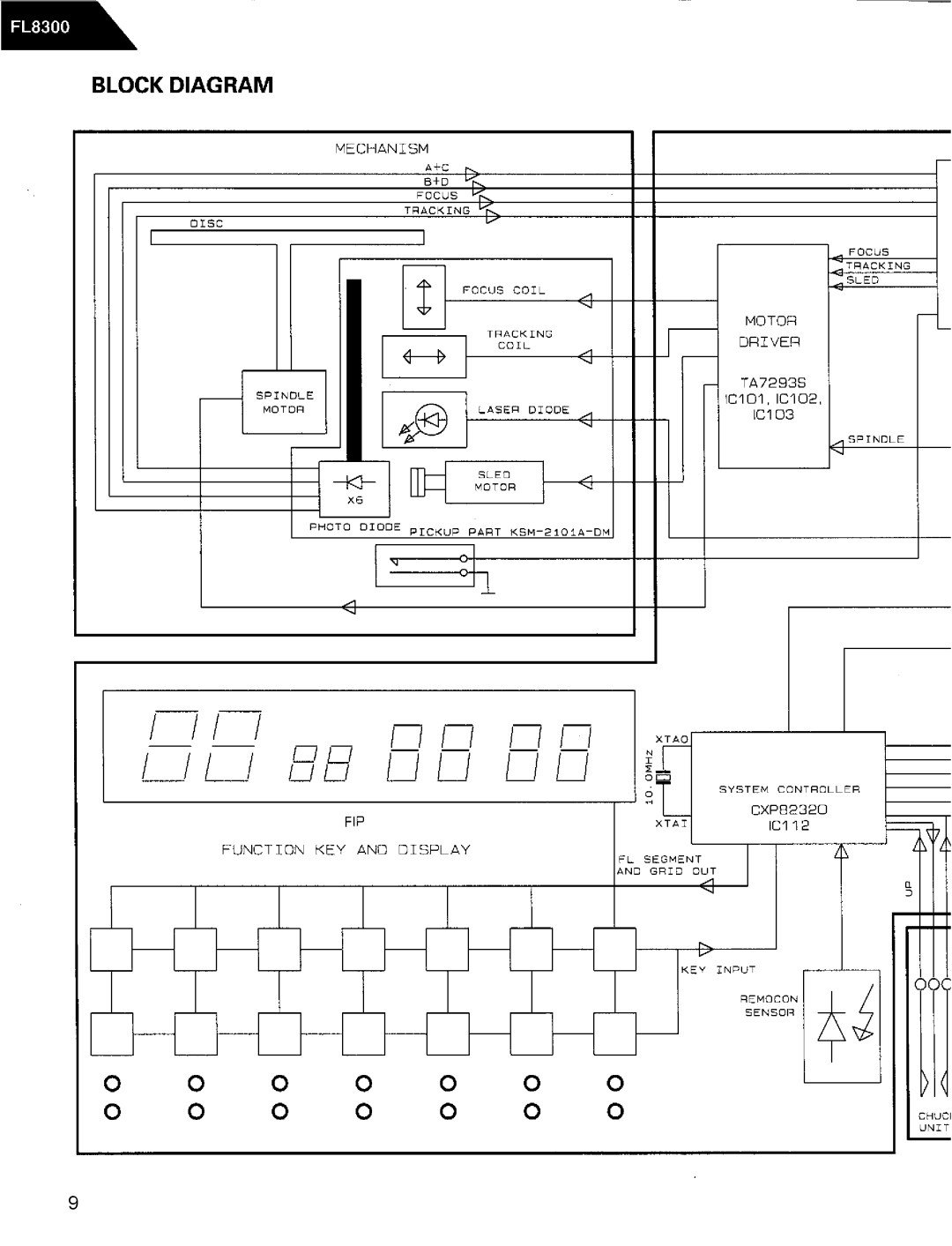 Harman-Kardon FL8300 service manual 