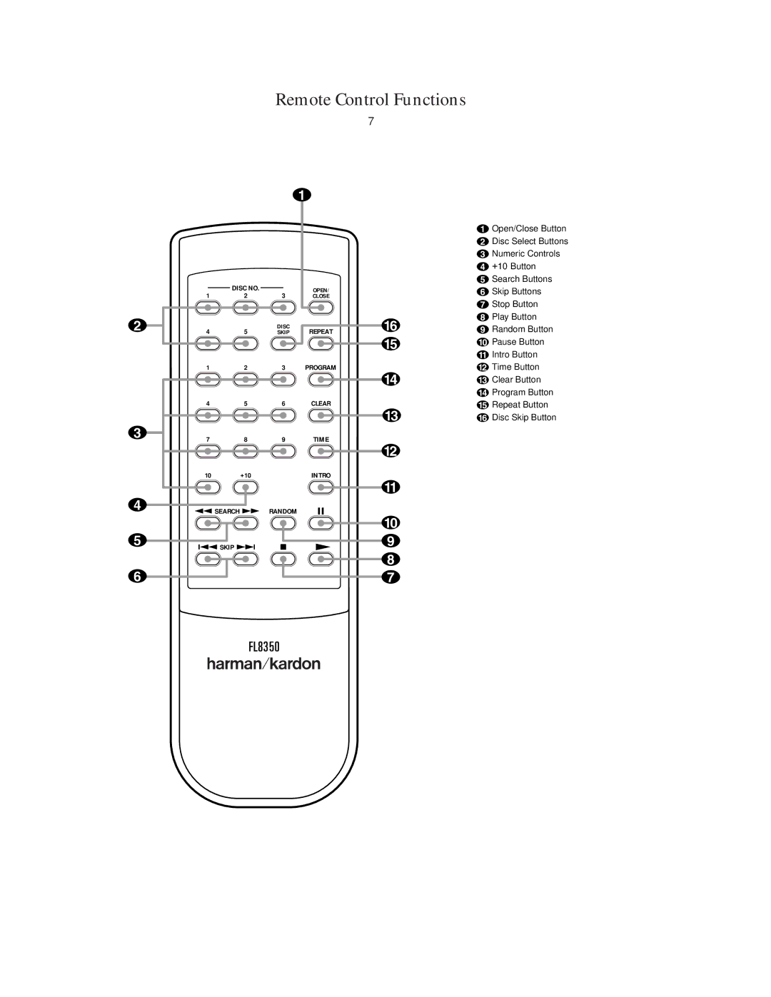 Harman-Kardon FL8350 owner manual Remote Control Functions 