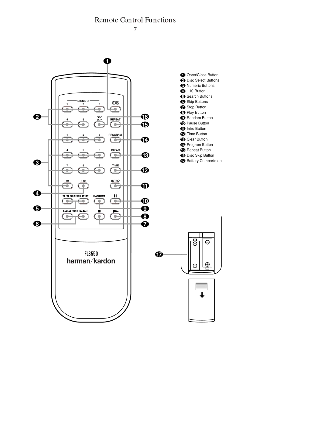 Harman-Kardon FL8550 owner manual Remote Control Functions 