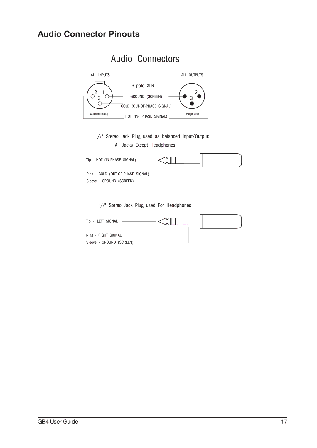 Harman-Kardon GB4 manual Audio Connector Pinouts 