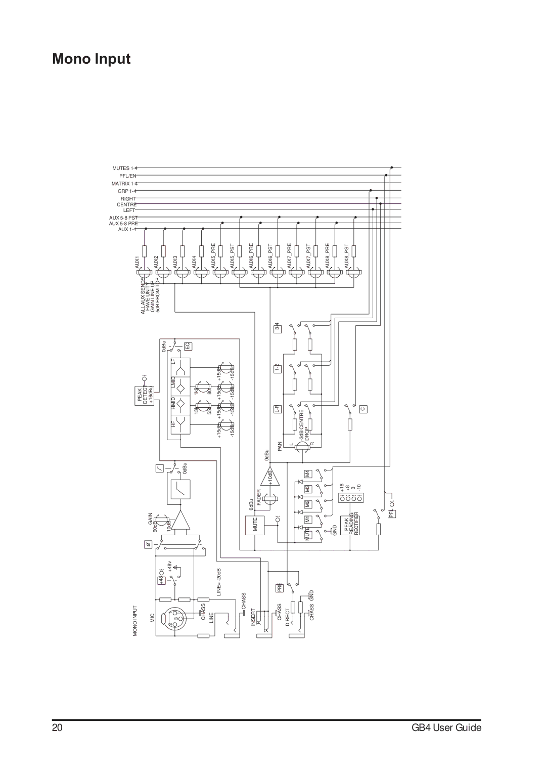 Harman-Kardon GB4 manual Mono Input 