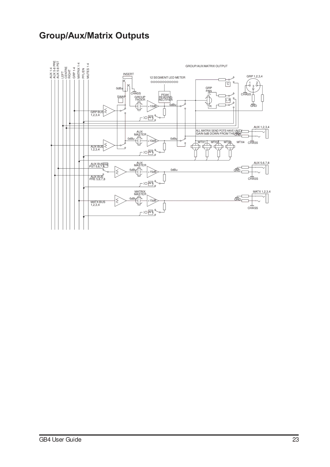 Harman-Kardon GB4 manual Group/Aux/Matrix Outputs 