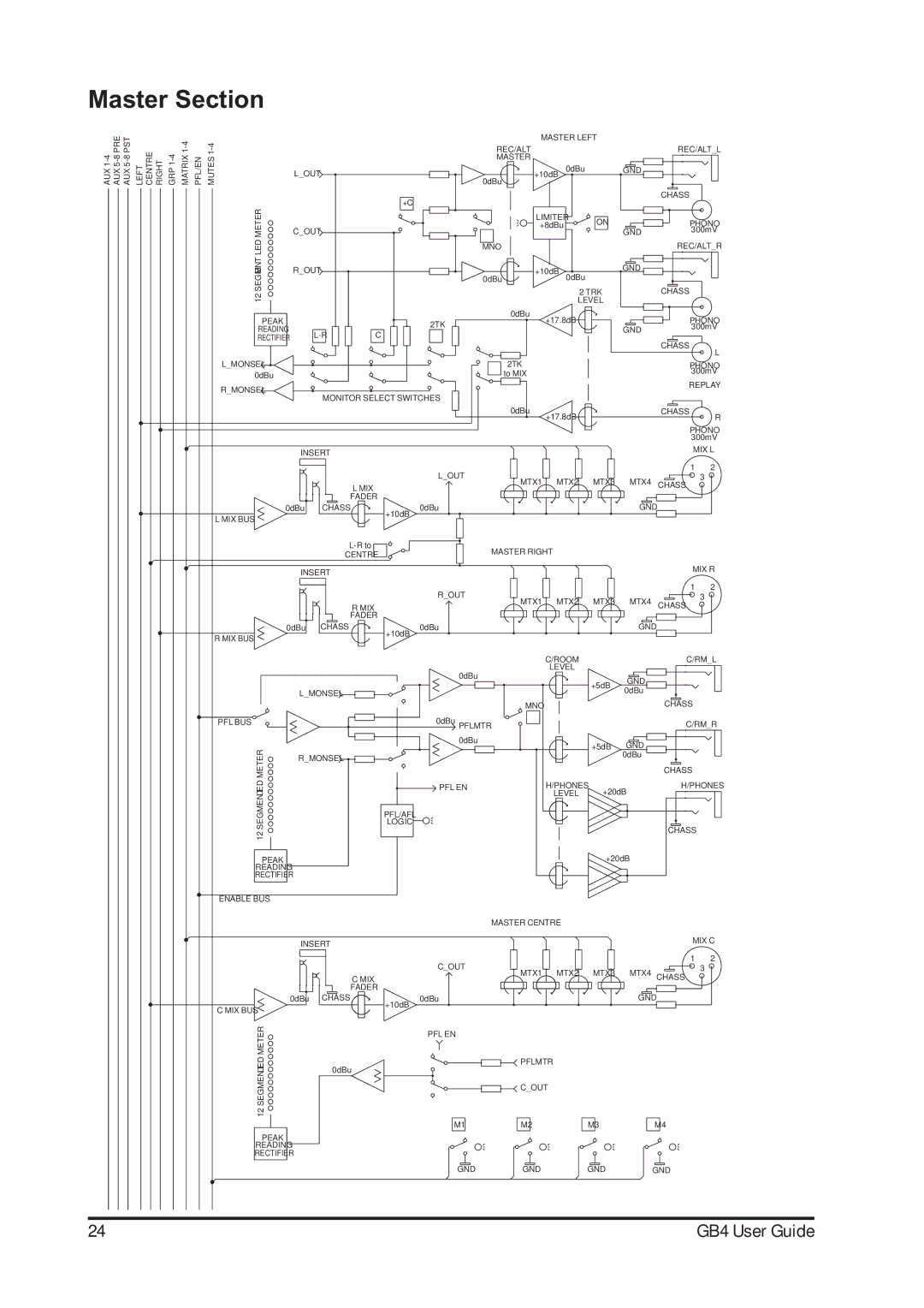 Harman-Kardon GB4 manual Master Section 