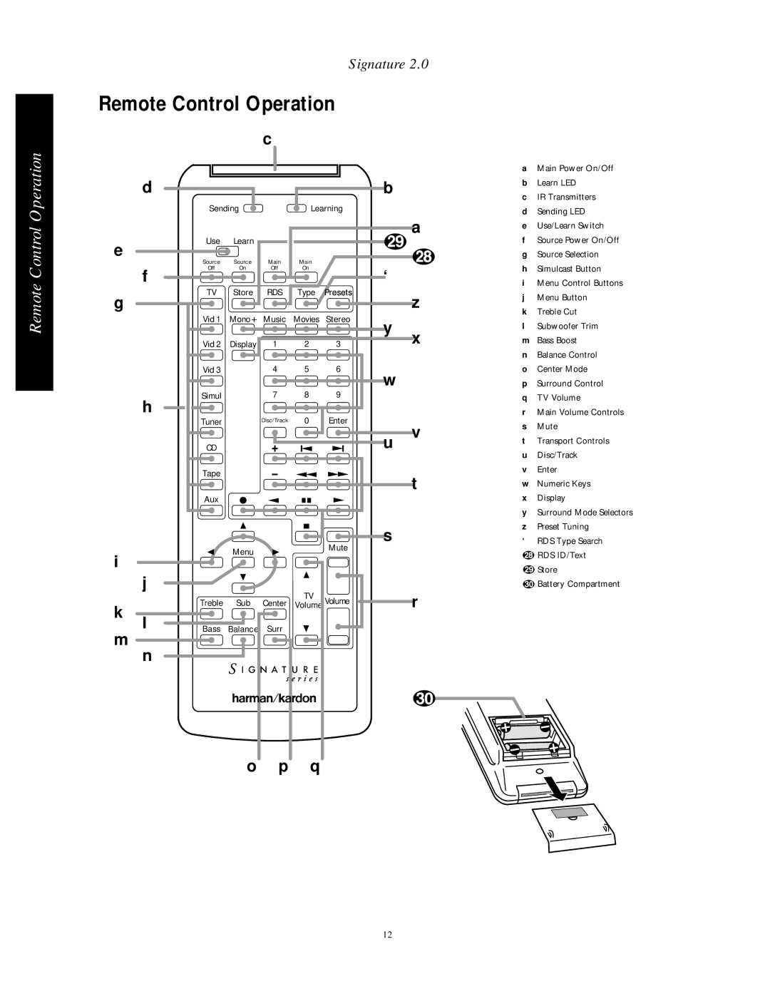 Harman-Kardon HA160-0004-A manual Remote Control Operation, Volume Volume 