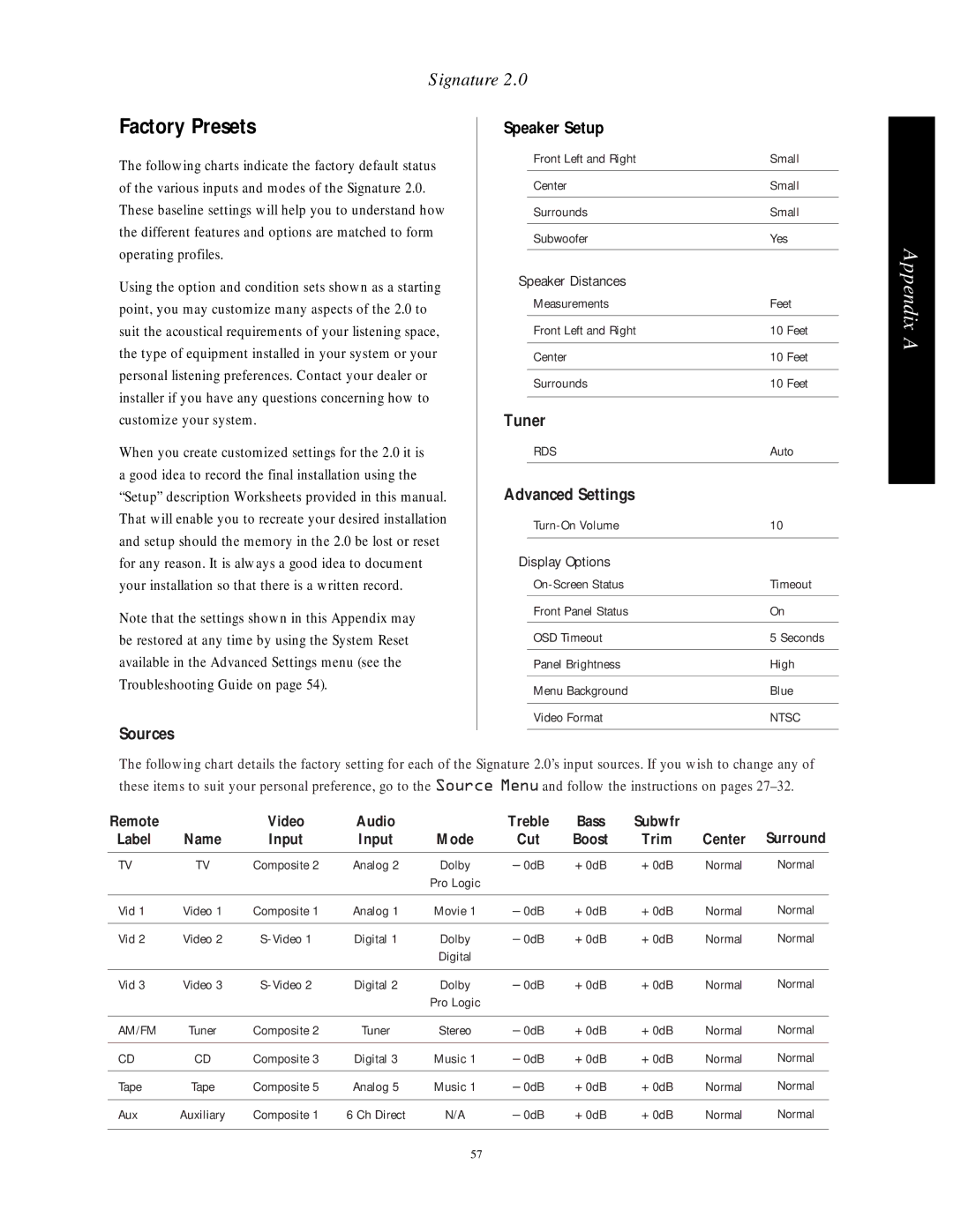 Harman-Kardon HA160-0004-A manual Factory Presets, Sources Speaker Setup, Tuner, Advanced Settings 