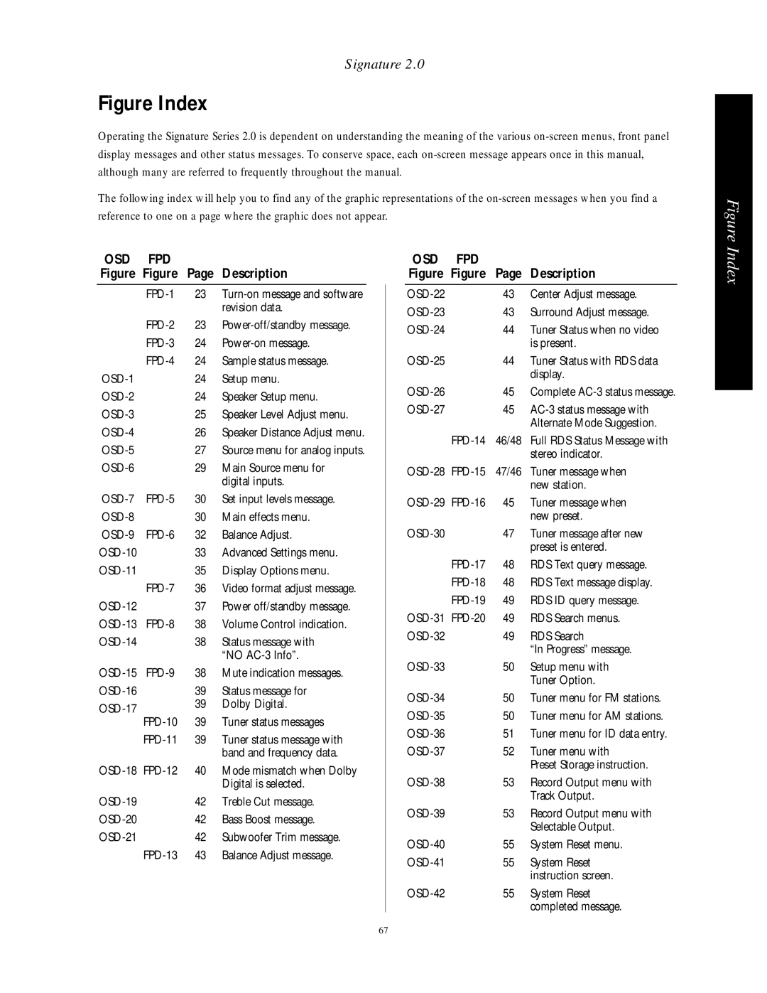 Harman-Kardon HA160-0004-A manual Description 