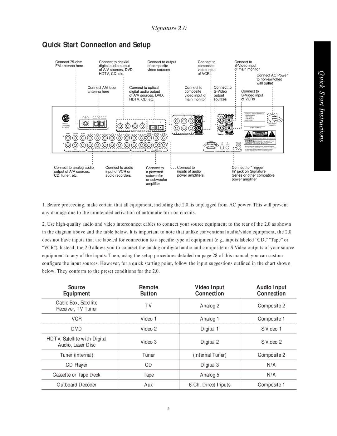 Harman-Kardon HA160-0004-A manual Quick Start Connection and Setup 