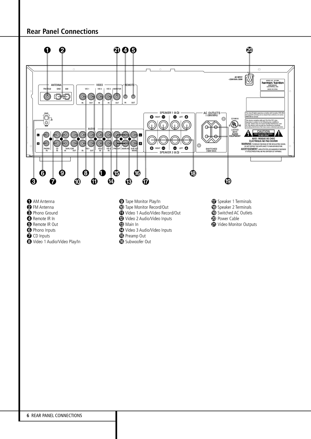 Harman-Kardon HK 3380 owner manual AM Antenna Tape Monitor Play/In, FM Antenna Tape Monitor Record/Out 