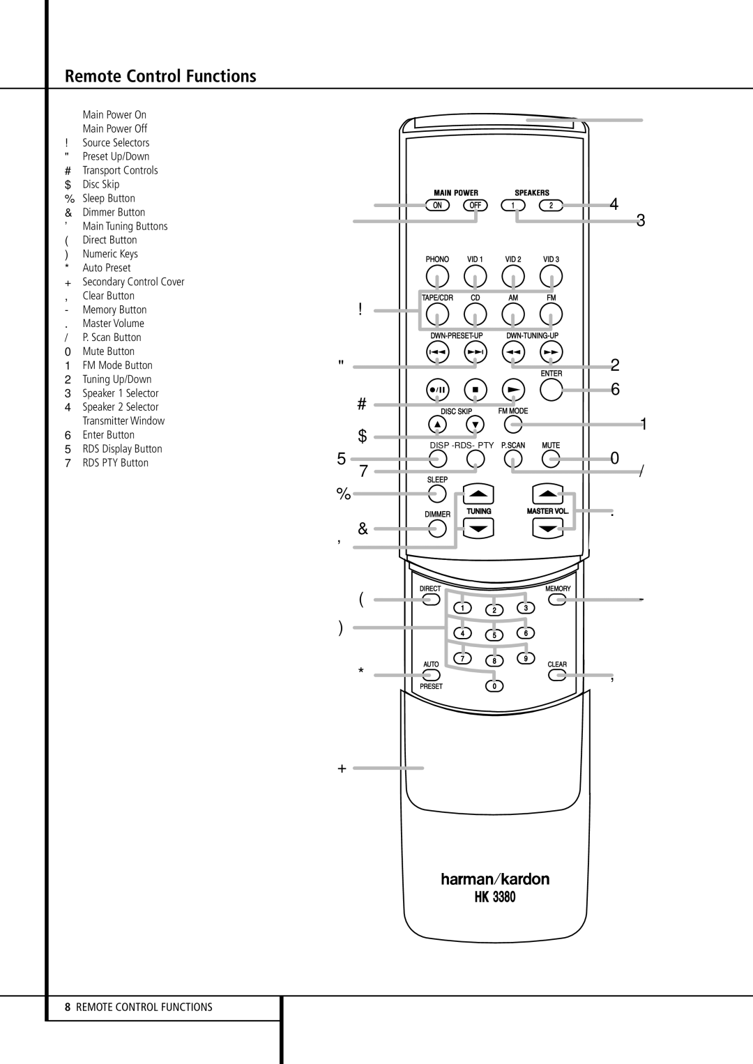 Harman-Kardon HK 3380 owner manual Remote Control Functions 