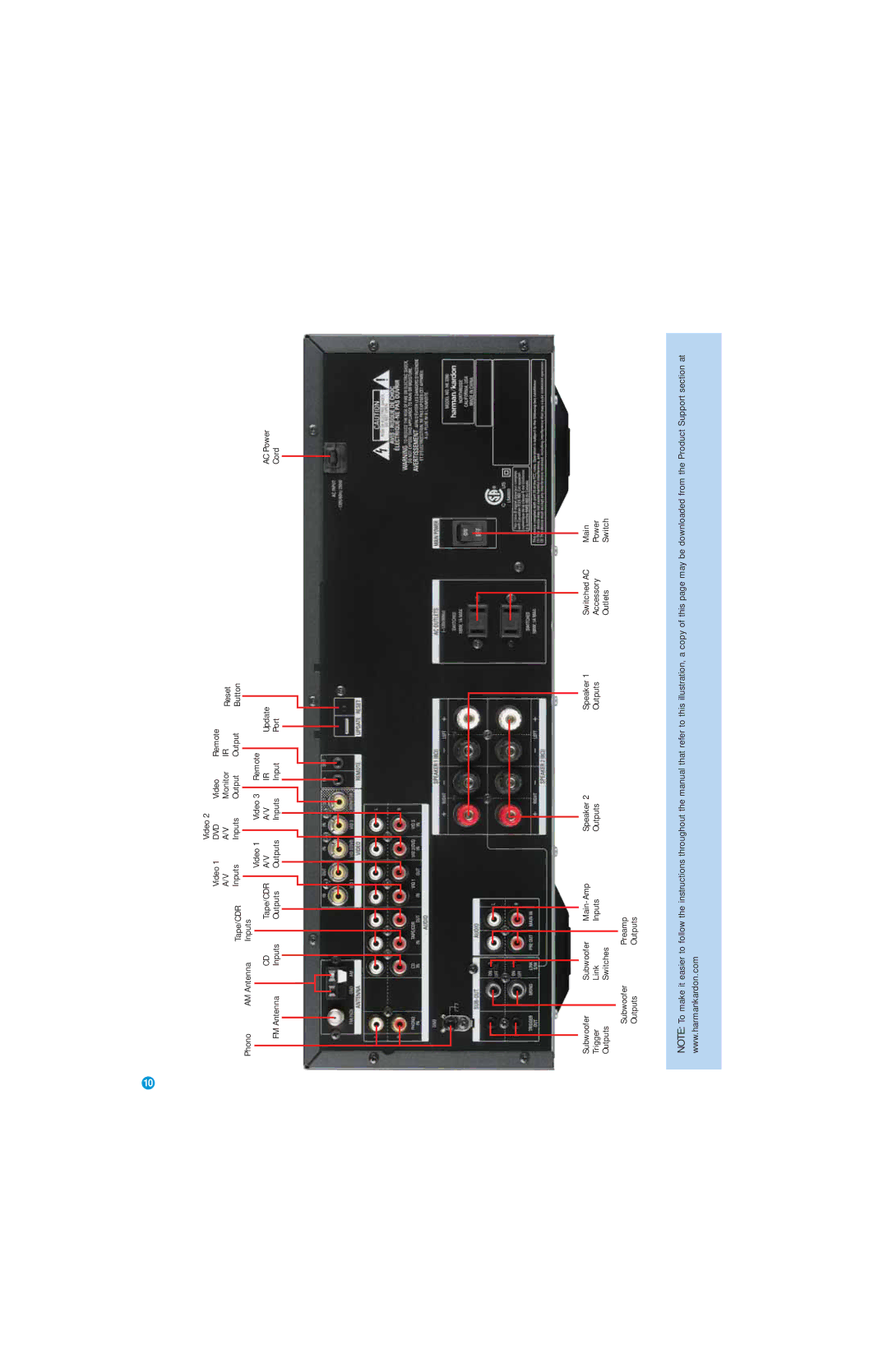 Harman-Kardon HK 3390 owner manual Dvd 