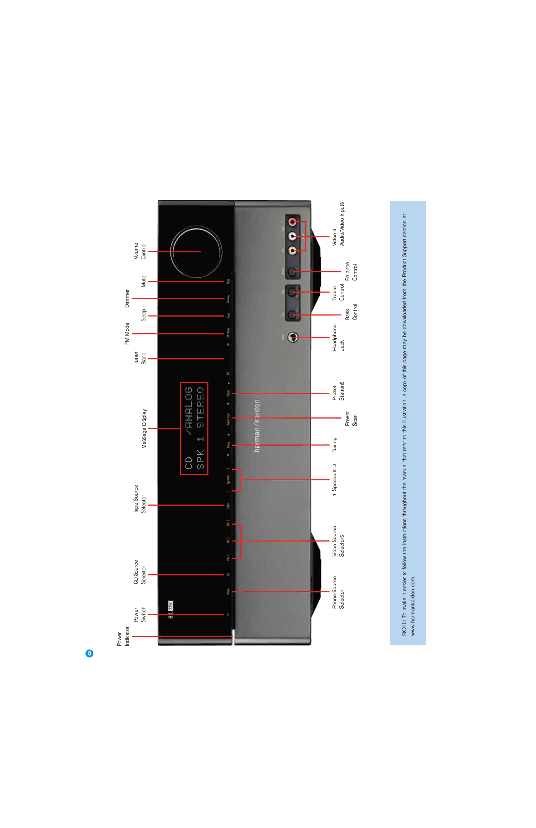 Harman-Kardon HK 3390 owner manual Power Indicator 