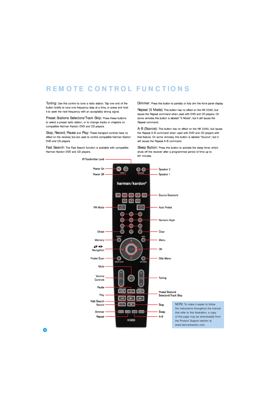 Harman-Kardon HK 3390 owner manual Remote Control Functions, minutes 
