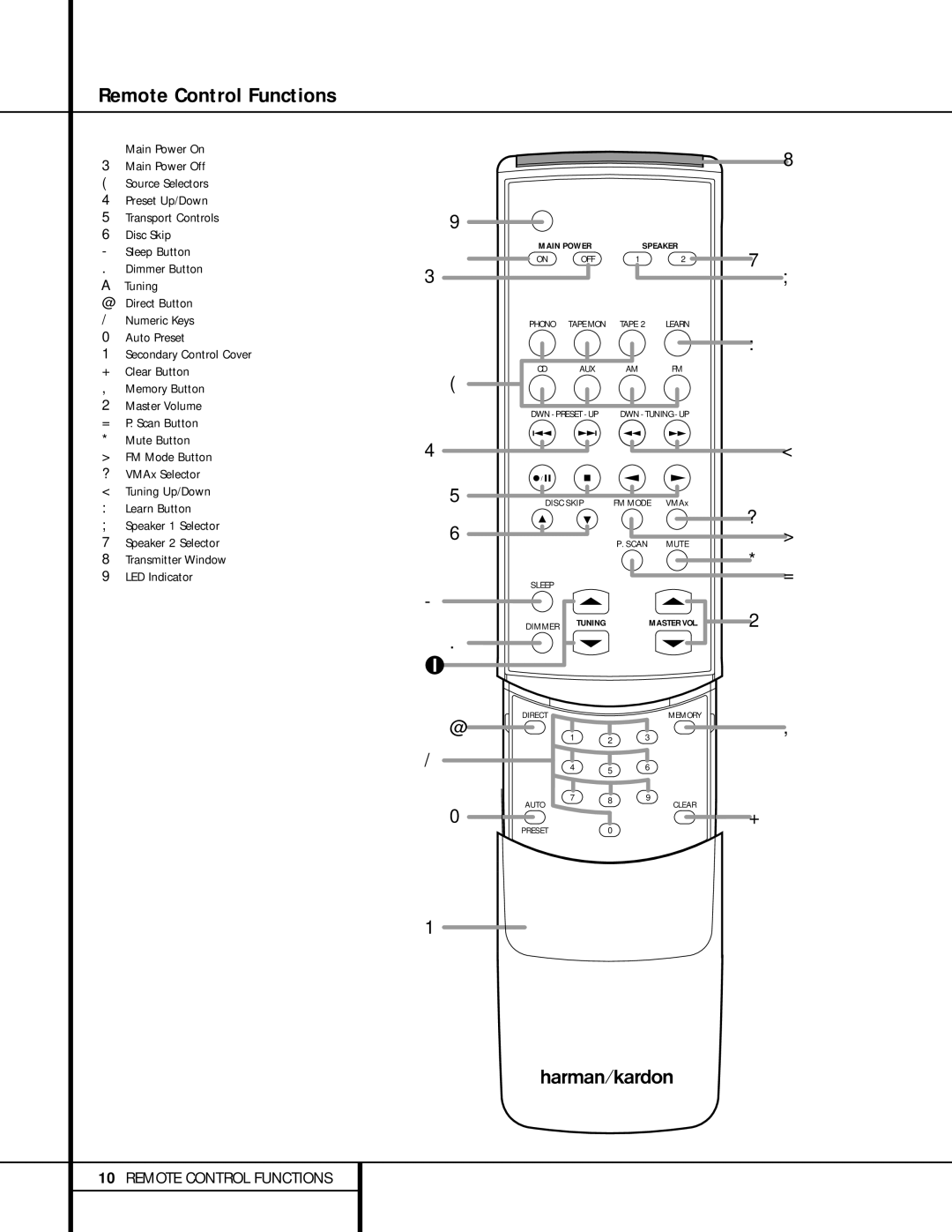 Harman-Kardon HK 3470 owner manual Remote Control Functions, ∆ Direct Button ˚ Numeric Keys ¬ Auto Preset 