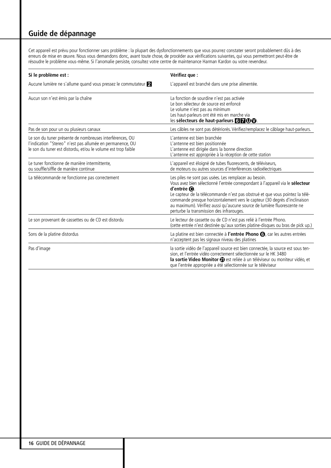 Harman-Kardon HK 3480 Guide de dépannage, Si le problème est Vérifiez que, Les sélecteurs de haut-parleurs 67ü√, ’entrée ç 