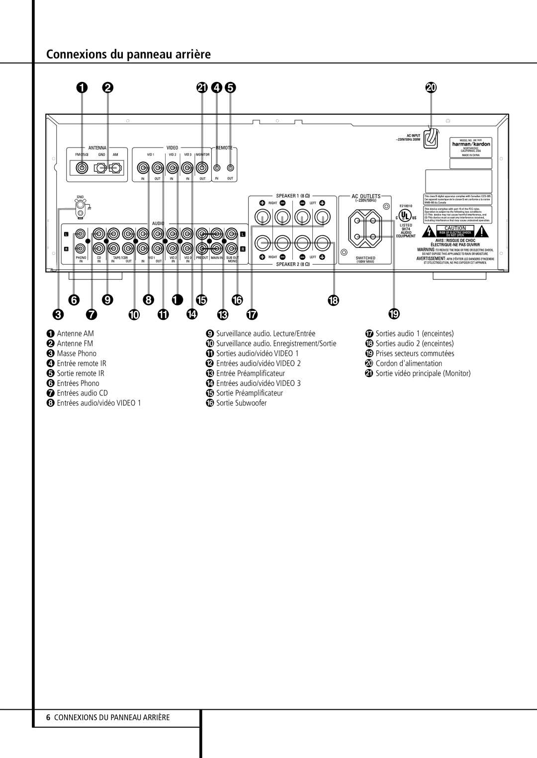 Harman-Kardon HK 3480 manual Connexions du panneau arrière, Antenne AM Surveillance audio. Lecture/Entrée 