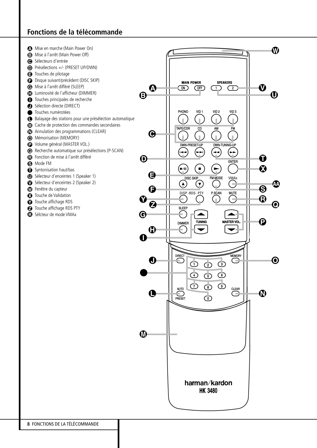 Harman-Kardon HK 3480 manual Fonctions de la télécommande 