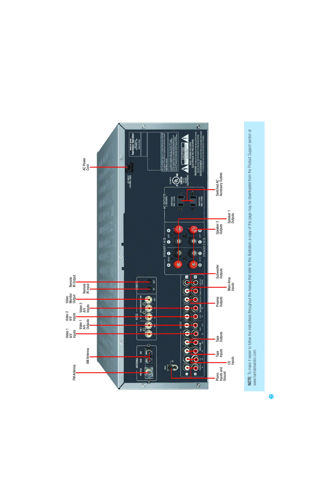 Harman-Kardon HK 3485 owner manual Video Monitor 