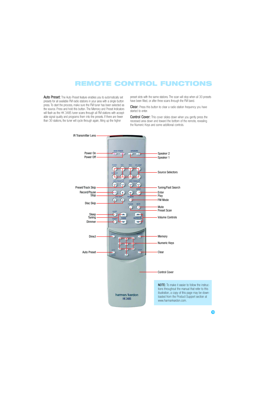 Harman-Kardon HK 3485 owner manual Remote Control Functions 