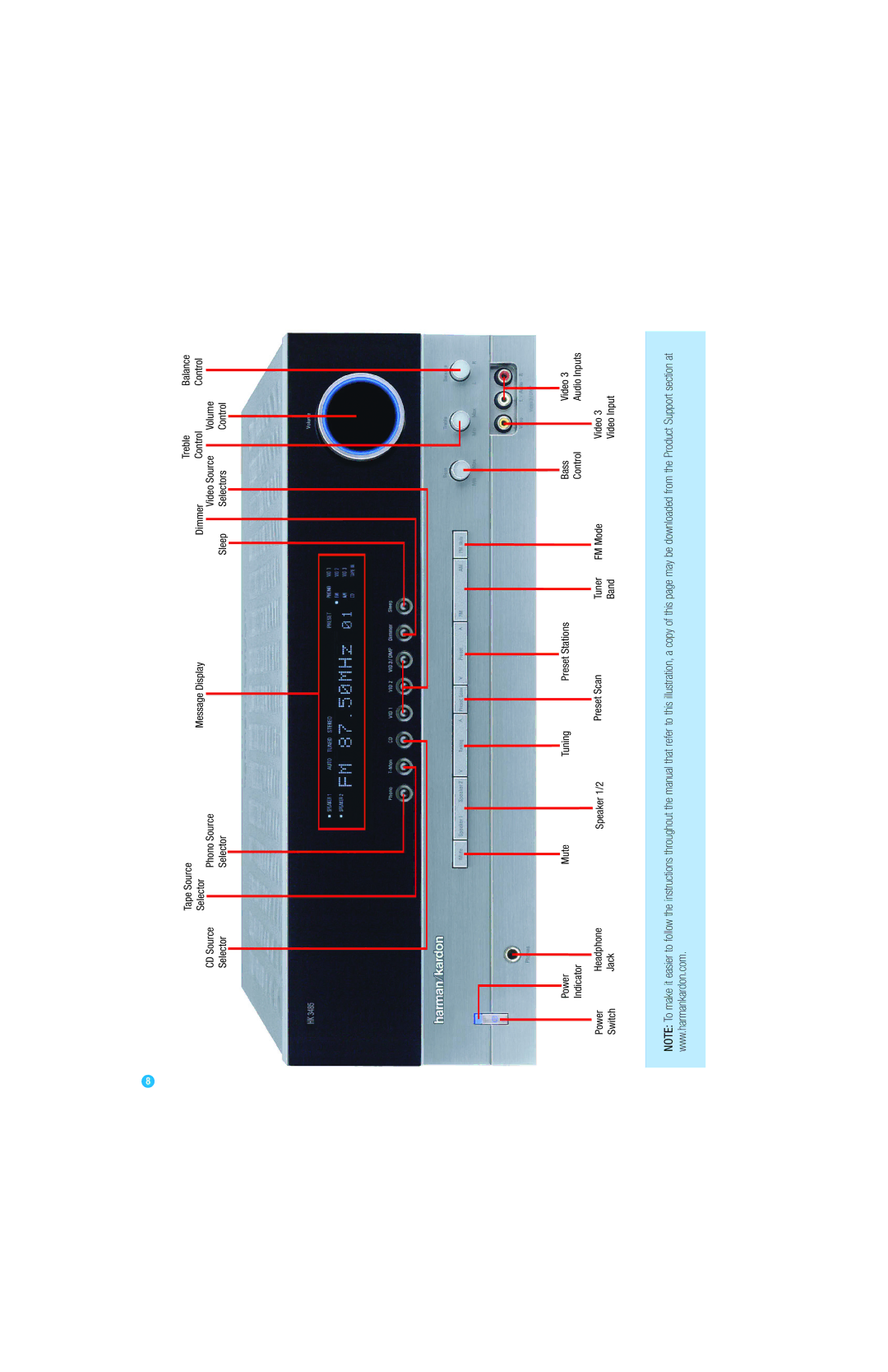 Harman-Kardon HK 3485 owner manual Tape Source 