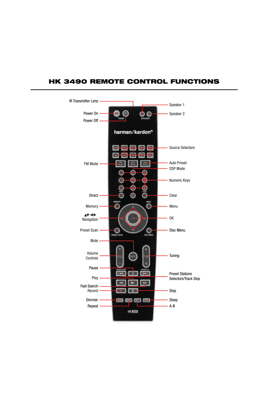 Harman-Kardon manual HK 3490 Remote Control Functions 