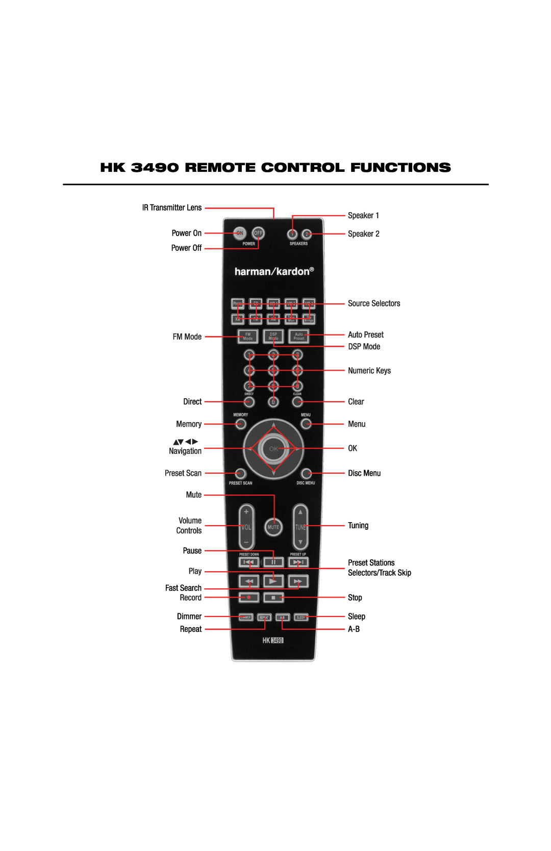 Harman-Kardon manual HK 3490 REMOTE CONTROL FUNCTIONS 